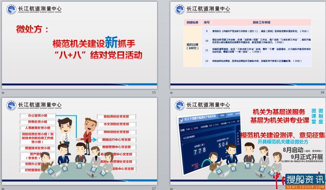 党支部的“微”行动 ——长江航道测量中心用活用实“三微工作法”
