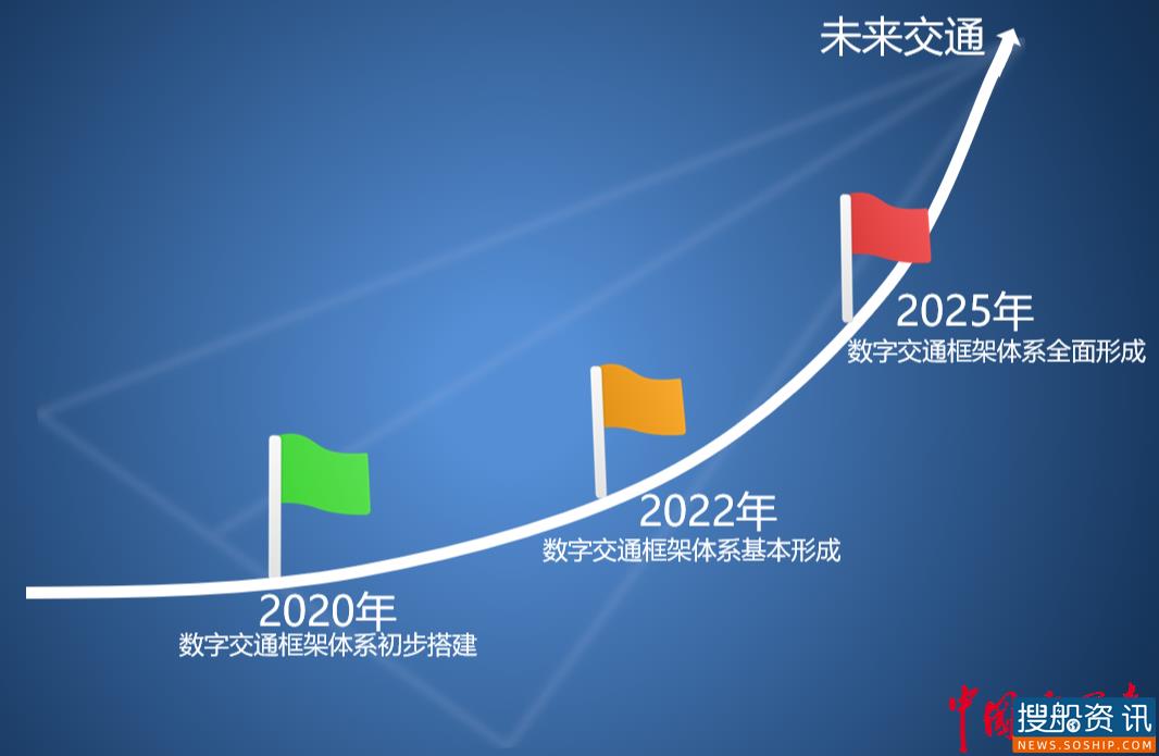 浙江“数字交通”建设方案出炉