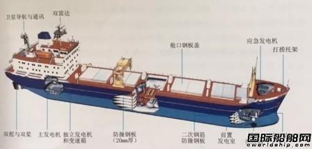 中国首艘自主研制乏燃料运输专用船交付