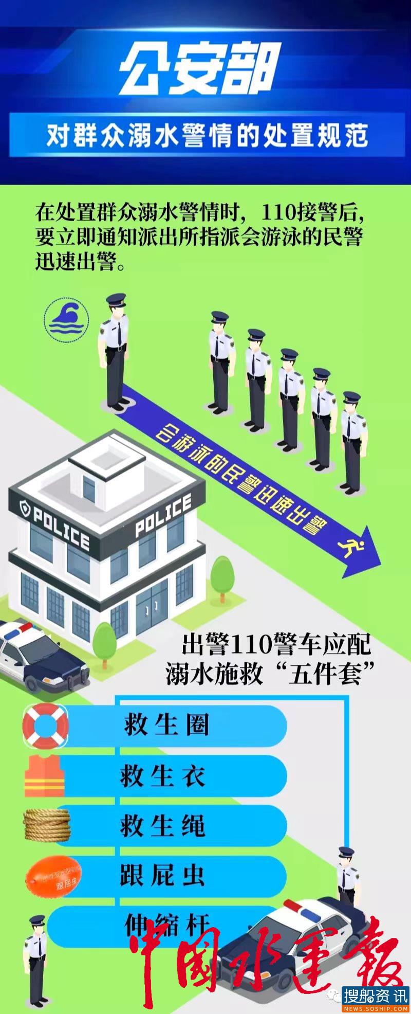 武穴派出所组织开展水上救援救生装备使用培训