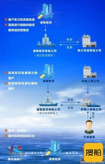 全部10艘!中远海运重工包揽浦银租赁首笔散货船订单
