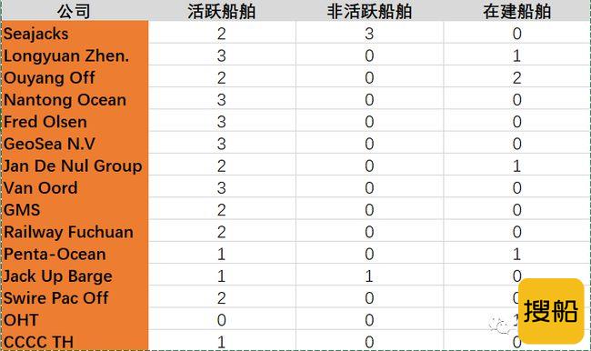 风电市场火热!？船东公司都可以进入吗？