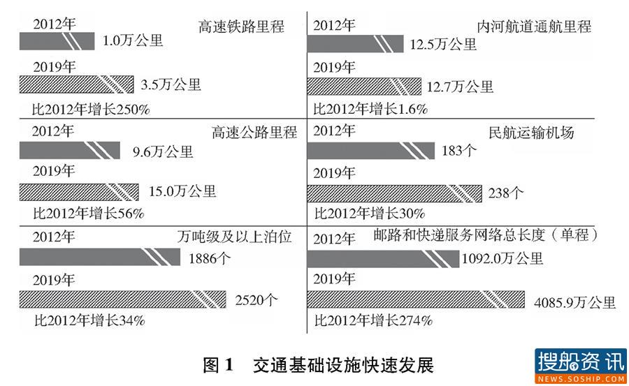 全文来了!《中国交通的可持续发展》白皮书发布