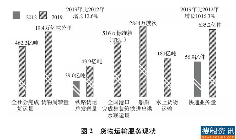 全文来了!《中国交通的可持续发展》白皮书发布