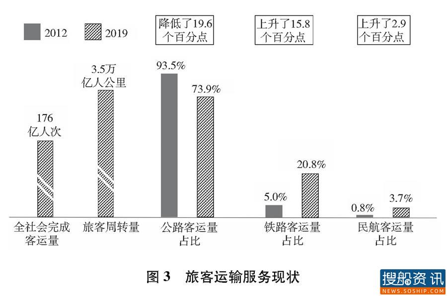 全文来了!《中国交通的可持续发展》白皮书发布