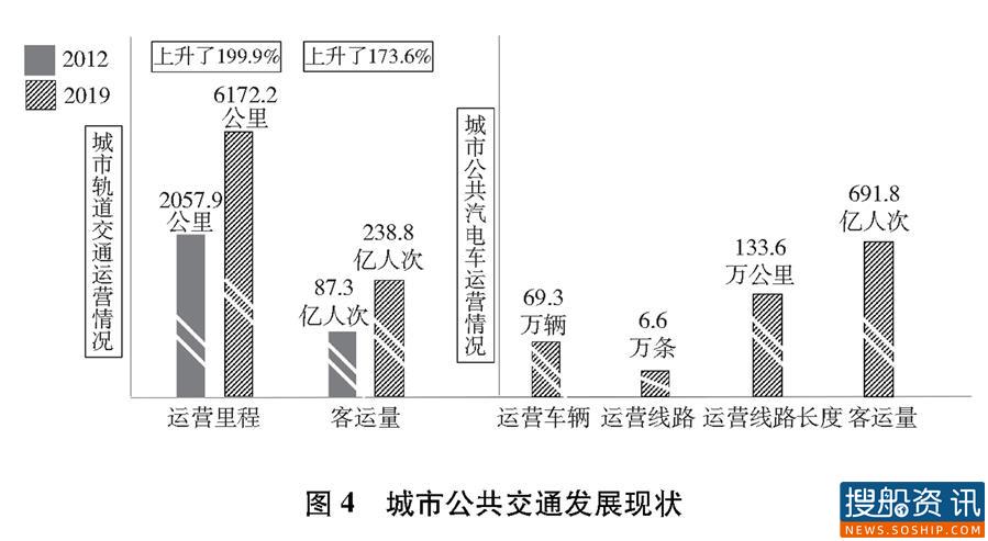 全文来了!《中国交通的可持续发展》白皮书发布