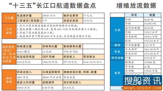 图说长江口 奋楫新时代 ——长江口航道管理局“十三五”期成就掠影