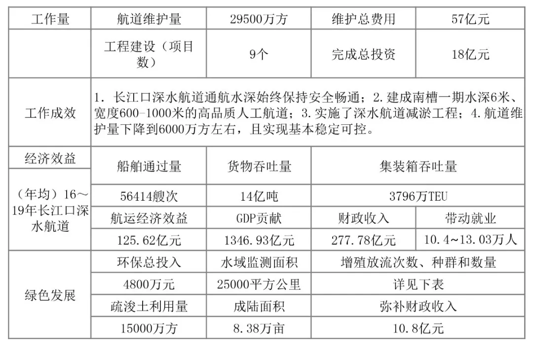 图说长江口 奋楫新时代