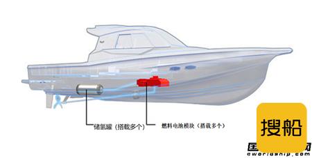 日本洋马与丰田汽车合作拟在2025年前推出氢动力船