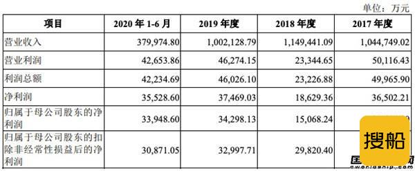 九丰能源IPO成功计划募资购建2艘LNG船