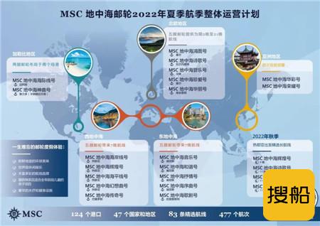 地中海邮轮公布2022年夏季航季整体运营计划
