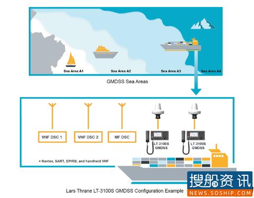 Iridium为挪威渔船安装全球首个商用GMDSS,