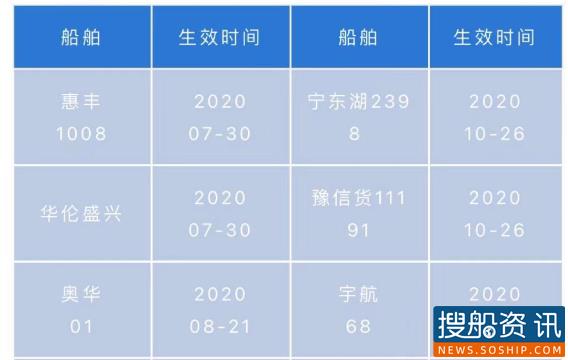 曝光台2020年常熟海事局行政处罚分析与提醒