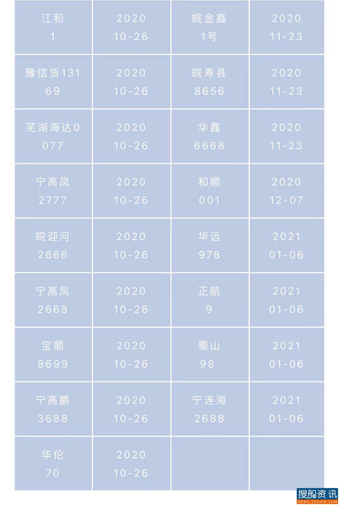 曝光台2020年常熟海事局行政处罚分析与提醒