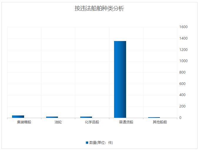 曝光台2020年常熟海事局行政处罚分析与提醒