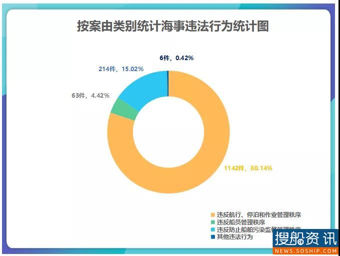 曝光台2020年常熟海事局行政处罚分析与提醒