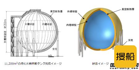 川崎重工将在2026年推出首艘大型液化氢运输船