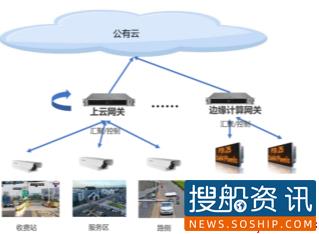 2020年度江苏交通运输科技发展报告出炉