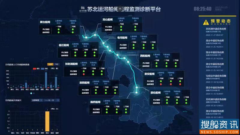 全要素 全智能 全业务 智慧船闸开启现代航运