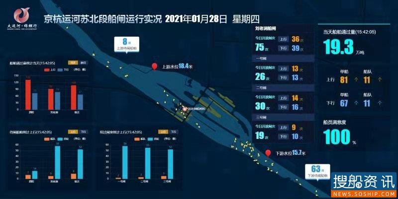 全要素 全智能 全业务 智慧船闸开启现代航运