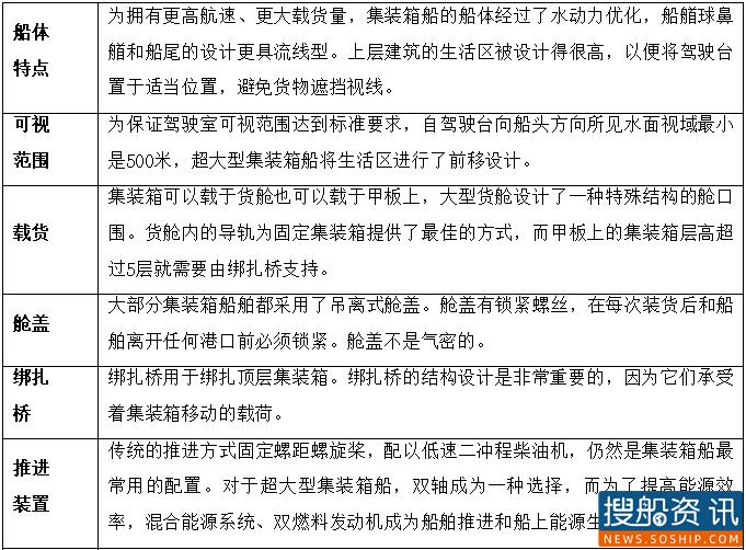 悲喜集装箱船! 近10年, 一边撑起全球90%非散货海运, 一边制造2000起事故!...情何以堪?