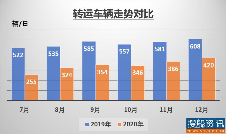 2020年度三峡重滚运输大数据