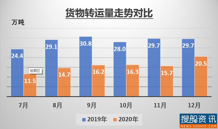 2020年度三峡重滚运输大数据