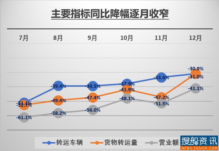 2020年度三峡重滚运输大数据