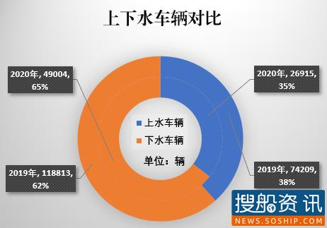 2020年度三峡重滚运输大数据