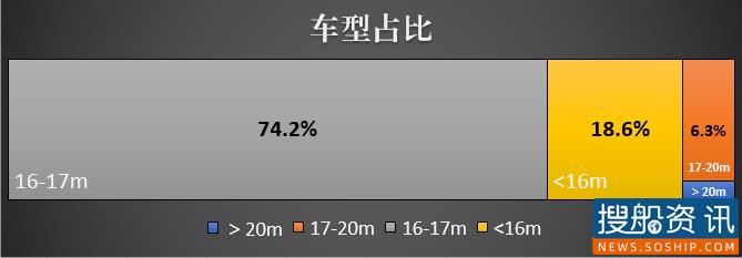 2020年度三峡重滚运输大数据