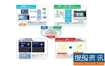 川崎汽船K-IMS系统获日本船级社首例创新认证