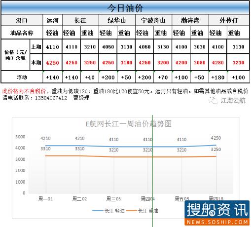 2021年2月18日油价动态