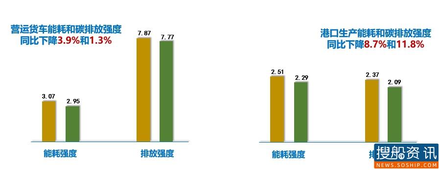 2020年度江苏绿色交通发展报告出炉