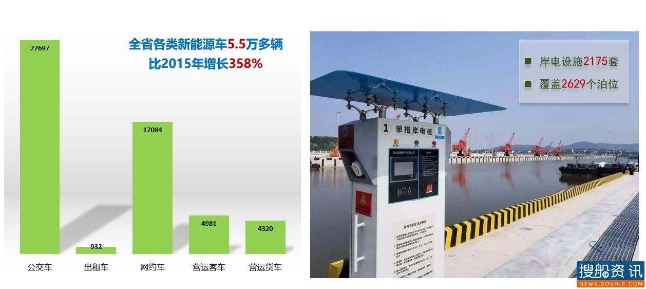 2020年度江苏绿色交通发展报告出炉