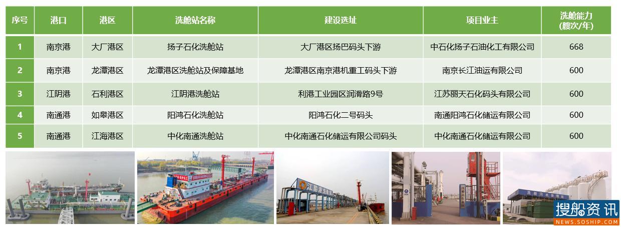 2020年度江苏绿色交通发展报告出炉