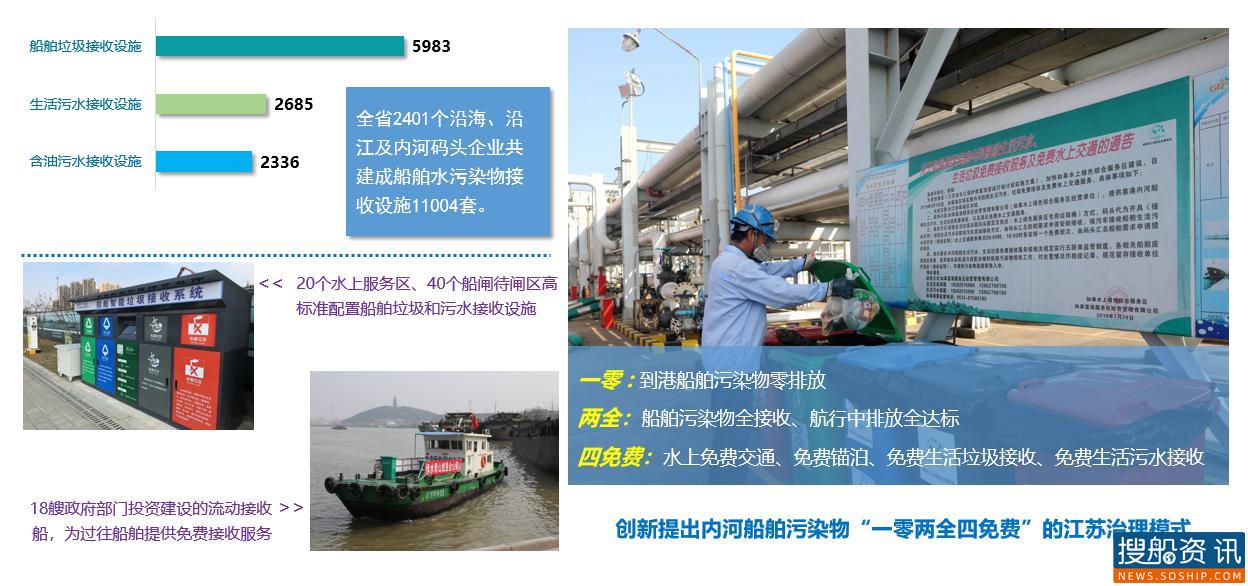 2020年度江苏绿色交通发展报告出炉
