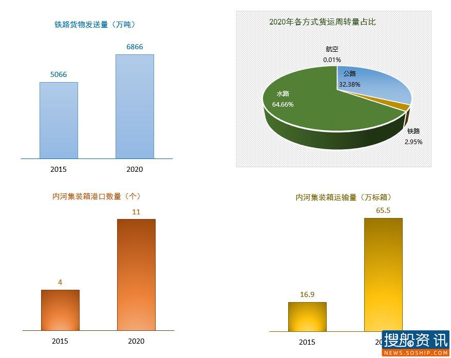2020年度江苏绿色交通发展报告出炉