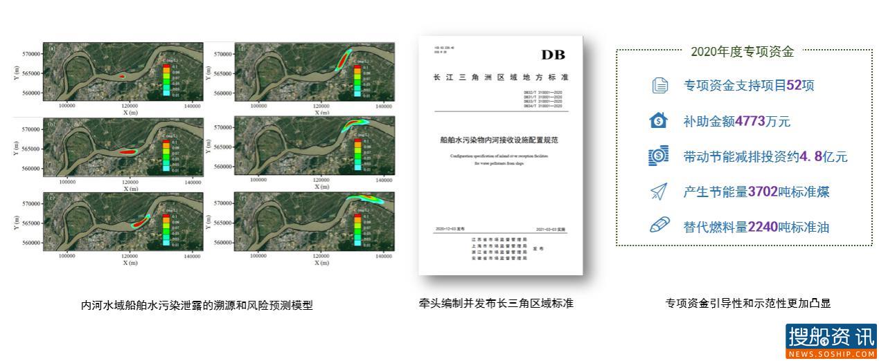 2020年度江苏绿色交通发展报告出炉