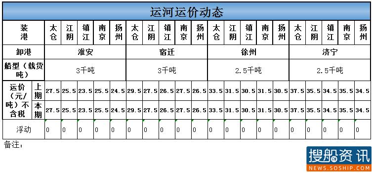 2021年2月23日运河运价动态