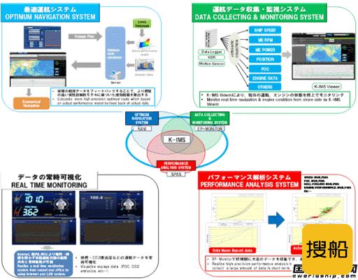 川崎汽船采用AI数据分析技术提升船舶运营管理能力