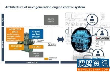 J-ENG与Nabtesco合作研发下一代发动机控制系统