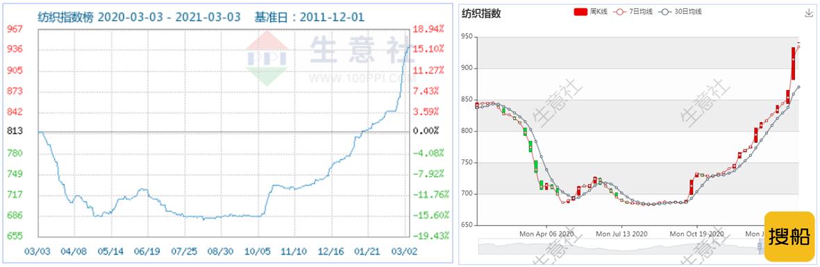 全球通胀&超级周期 大宗商品市场涨出“新高度” --- 疫情下大宗商品市场八大行业走势概述,