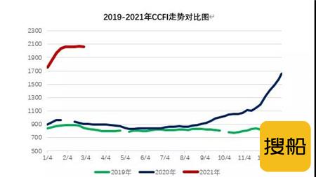 三大主力船型运输市场前瞻