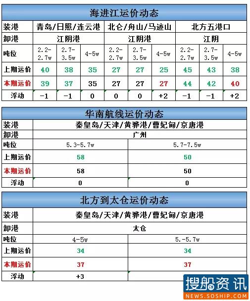 2021年3月8日海进江运价动态