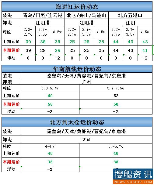 2021年3月11日海进江运价动态