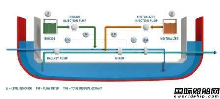 Teamtec收购日本船企新研发压载水管理系统