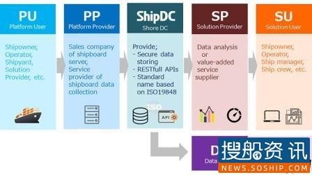 首家韩国企业加入日本ShipDC船舶信息共享平台