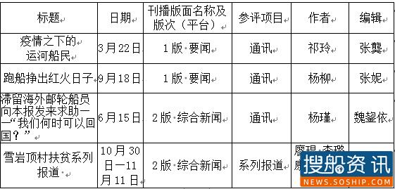 中国水运报社参评第38届湖北新闻奖作品目录公示