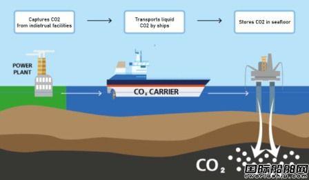 现代尾浦造船将开发液化二氧化碳运输船