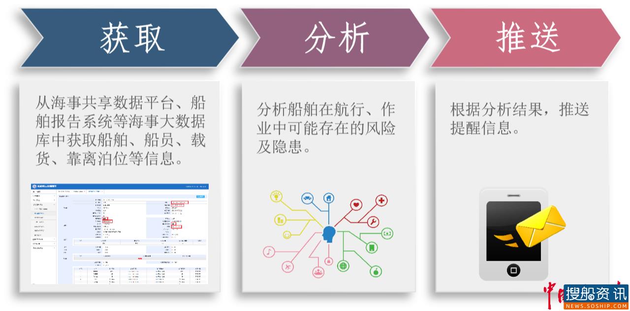 杨浦海事局荣获国家版权局著作权证书